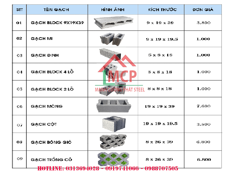 Price list of Block bricks with the best prices today in April 2020 | Building materials Manh Cuong Phat