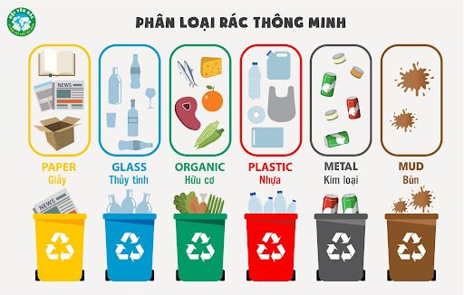 Phân loại rác thải – cách phân loại rác thải